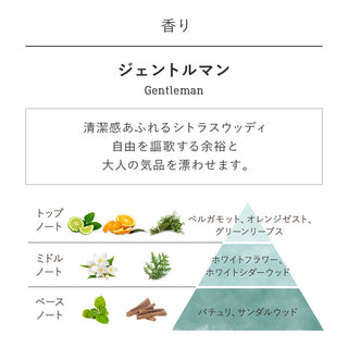 ボディスクラブ ジェントルマン