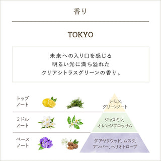 ボディスクラブ(60g) TOKYO(日本限定)