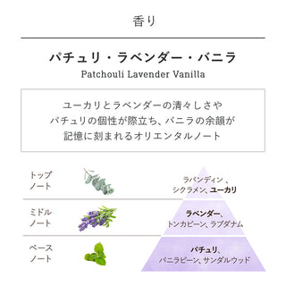 アロマ パチュリ・ラベンダー・バニラ